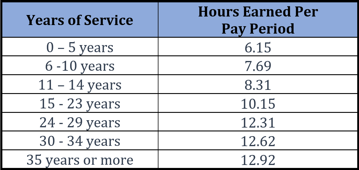 Paid Time Off (PTO)