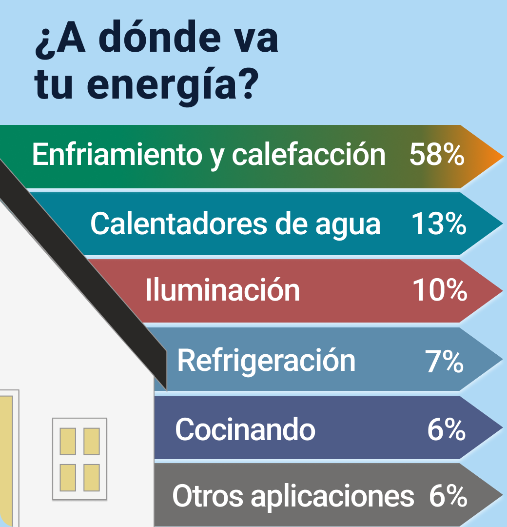 ahorrar energia