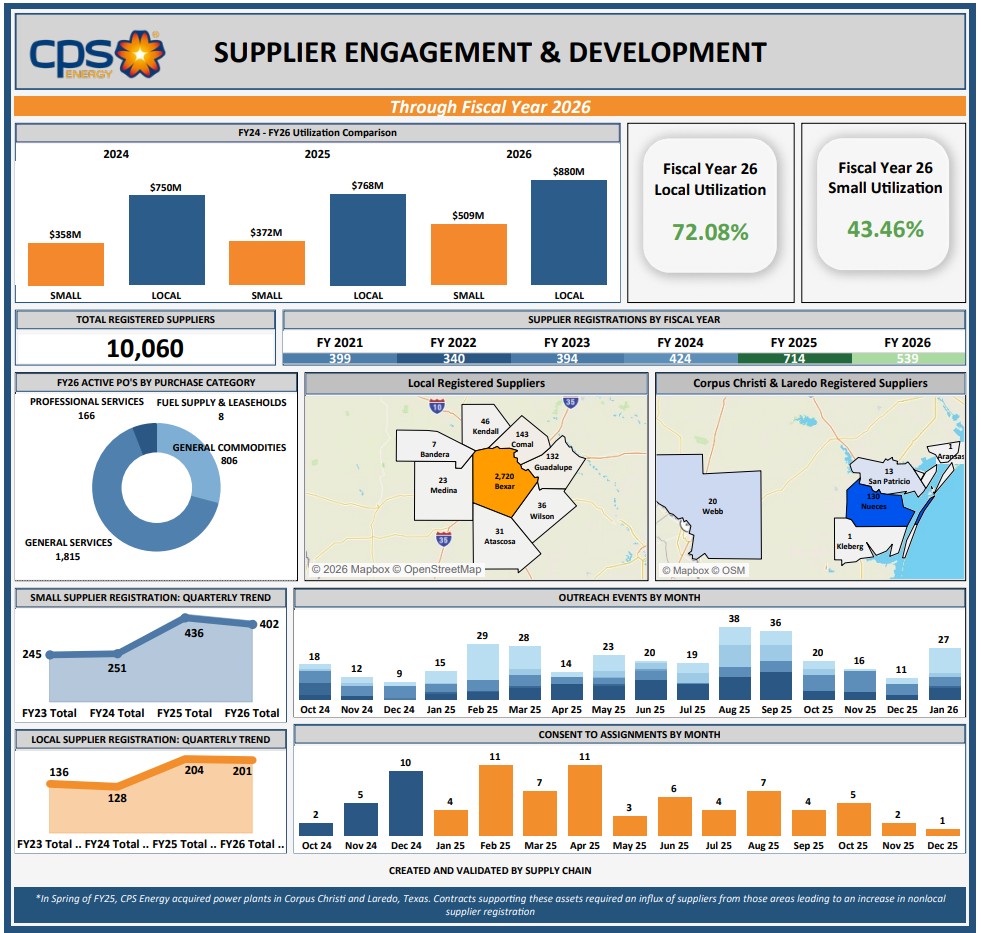 Fiscal Year 2026 Recap Infographics