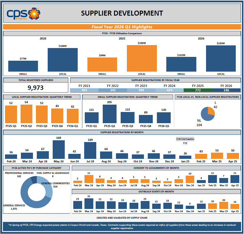 Fiscal Year 2025 Recap Infographics